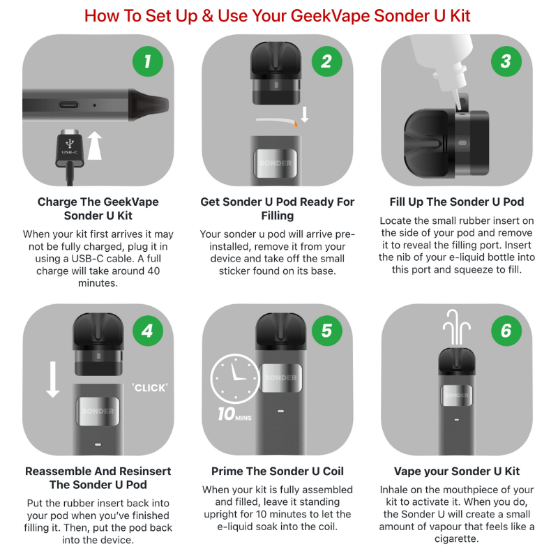 Directions For USE Geek Vape Sonder U Kit + Free 100ML
