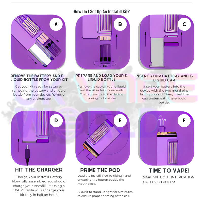 Instructions For Use of Instafill Kit - UK Vape World