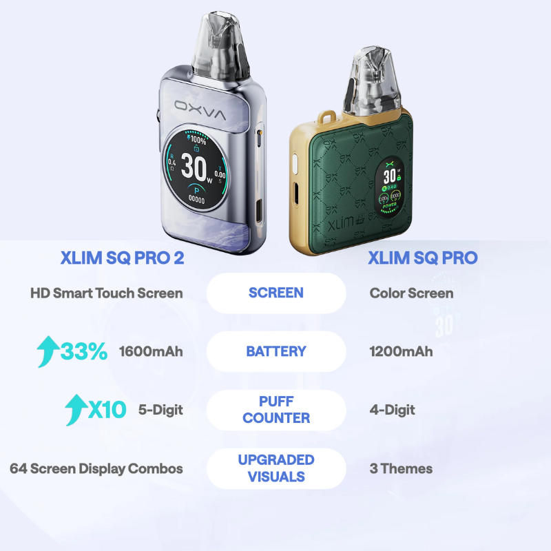 Comparisons Oxva Xlim SQ Pro & Pro 2 with specifications on a light blue background