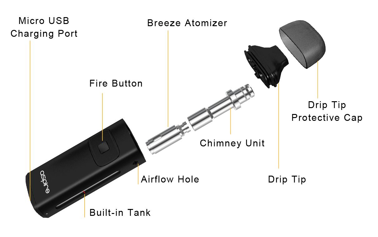 Aspire Breeze AIO Starter Kit Disassembled | UK Vape World