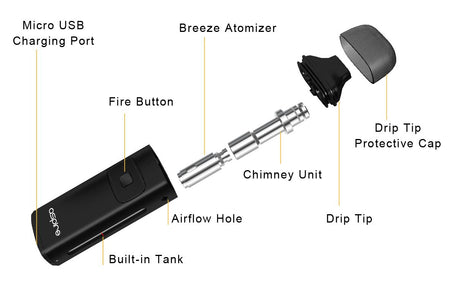 Aspire Breeze AIO Starter Kit Disassembled | UK Vape World