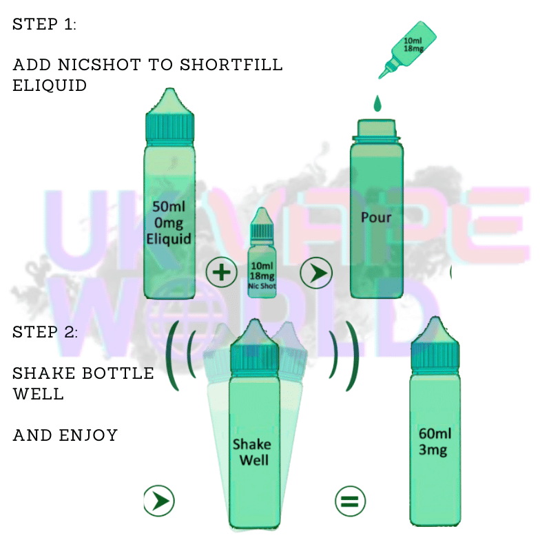 Shortfill Eliquids - Instructions for Use - IVG E-liquids - UK Vape World